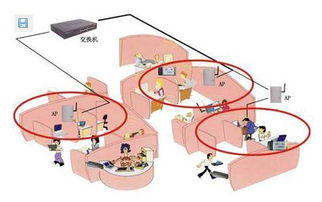 無線局域網結構、設備與通信工程設計關鍵要點